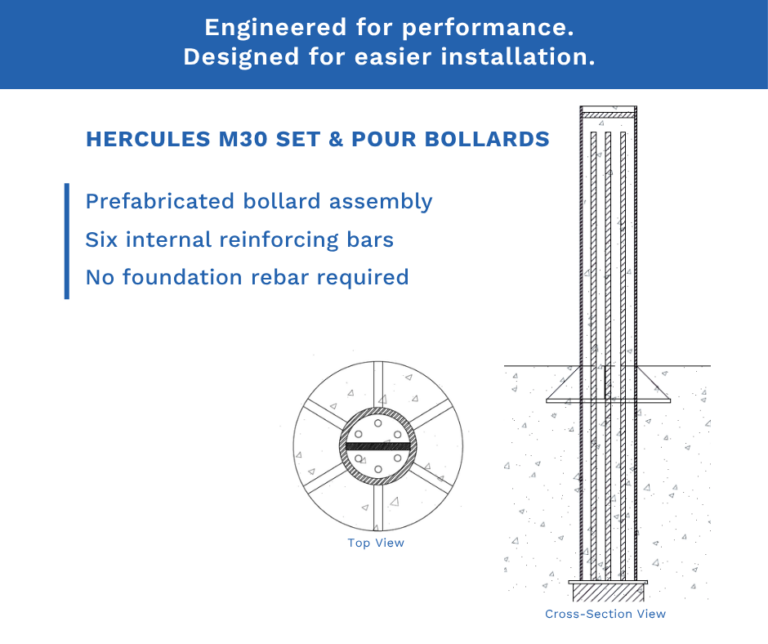 Drawings of a cross section and top view of the Hercules M30 bollard showing internal rebar.